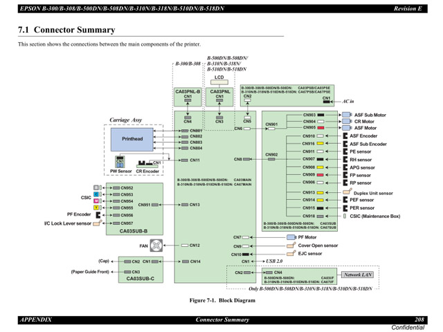 EPSON_B310N_B318N_B510DN_B518DN Service Manual EPSON_B310N_B318N_B510DN_B518DN Service Manual
